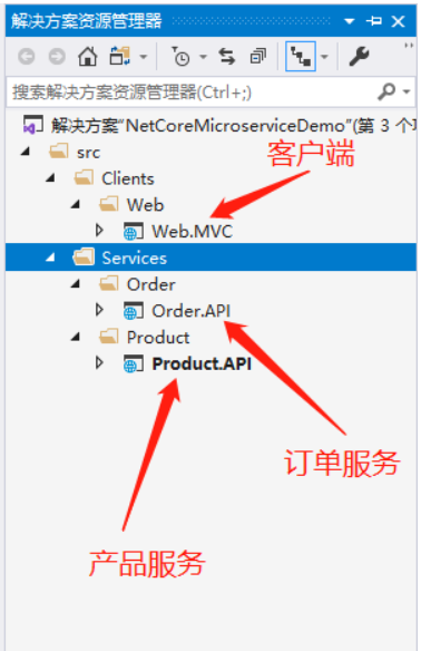 .Net Core微服务入门全纪录（一）——项目搭建