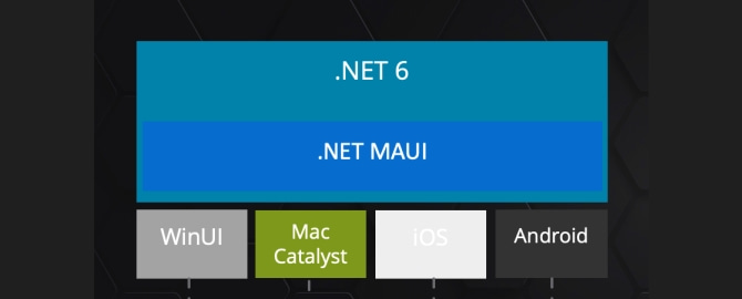 高德地图的 iOS / Android .NET MAUI 控件系列
