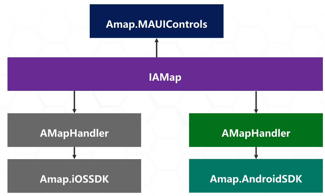 做一个高德地图的 iOS / Android .NET MAUI 控件系列 – 创建控件