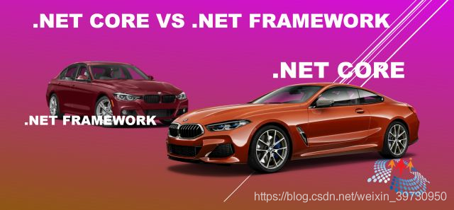 什么是.NET Core ？它和.NET Framework 有什么不同？